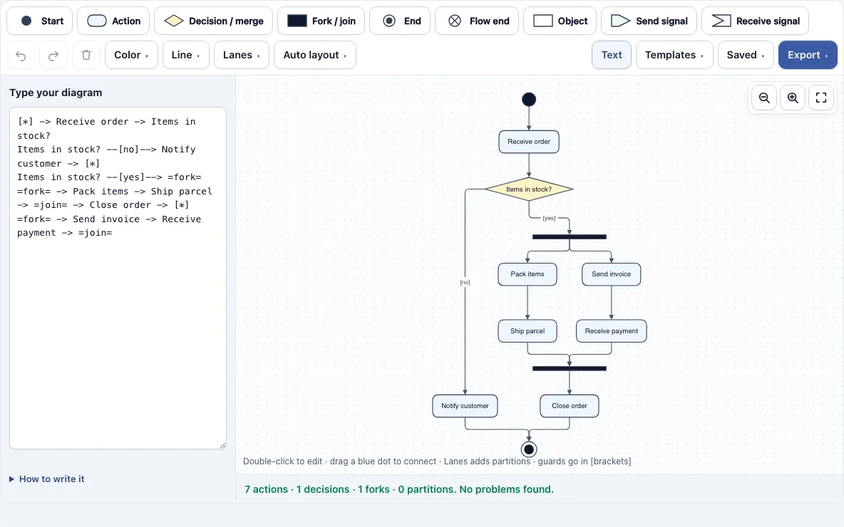 Activity diagram example
