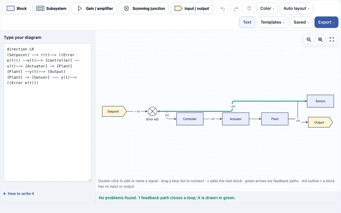 Block diagram example