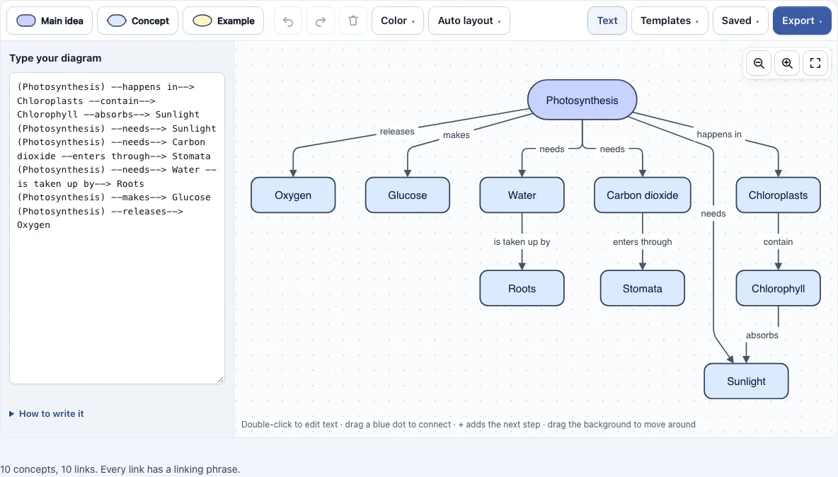 Concept map maker example