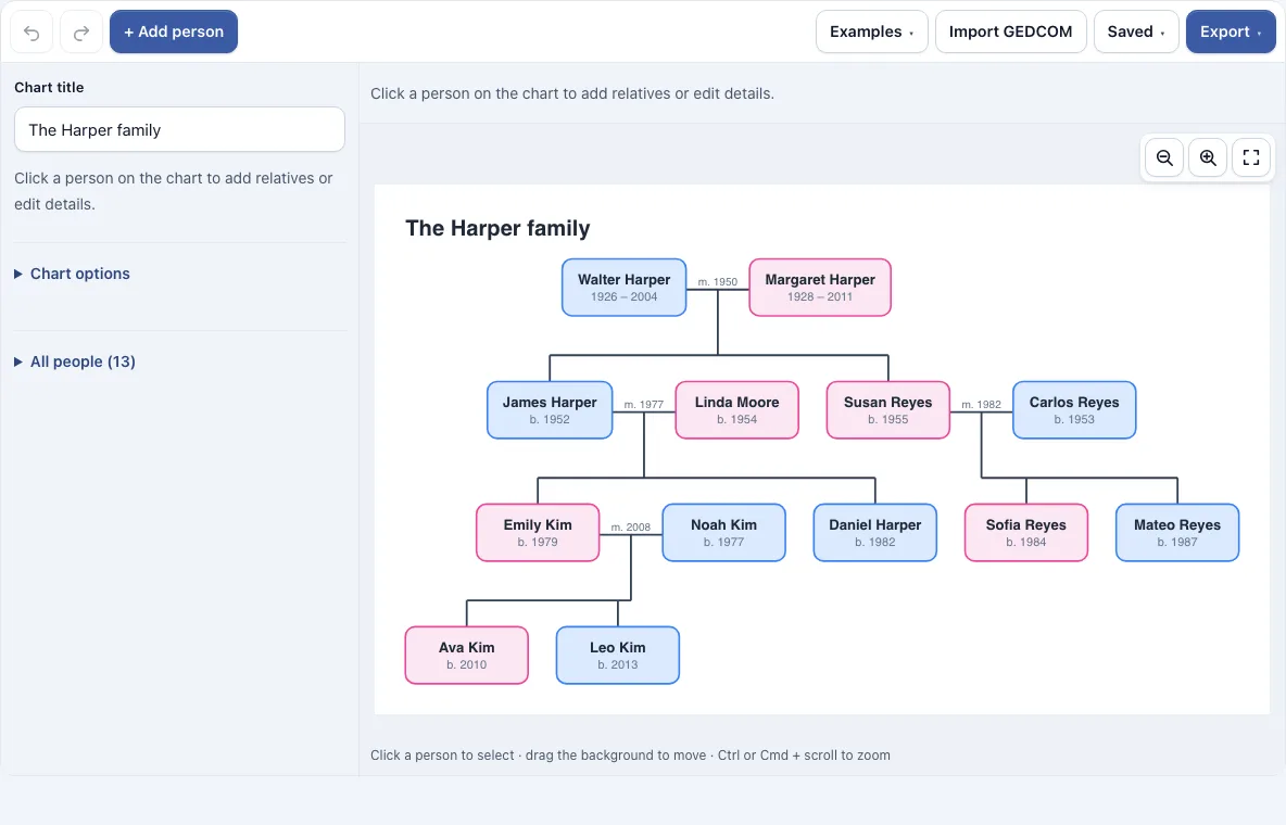 Family tree maker example