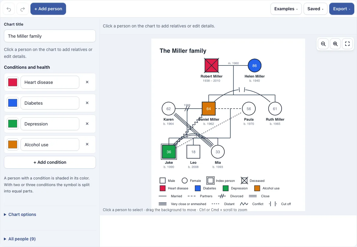Genogram maker example