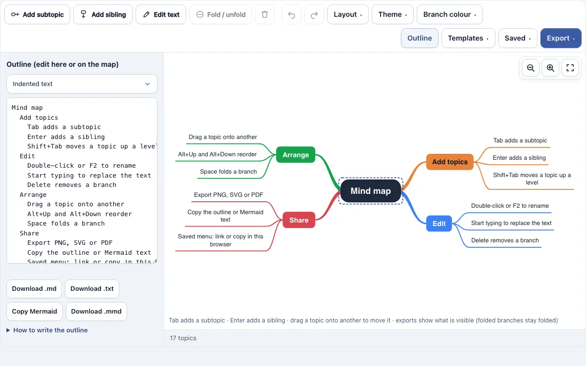 Mind map maker example