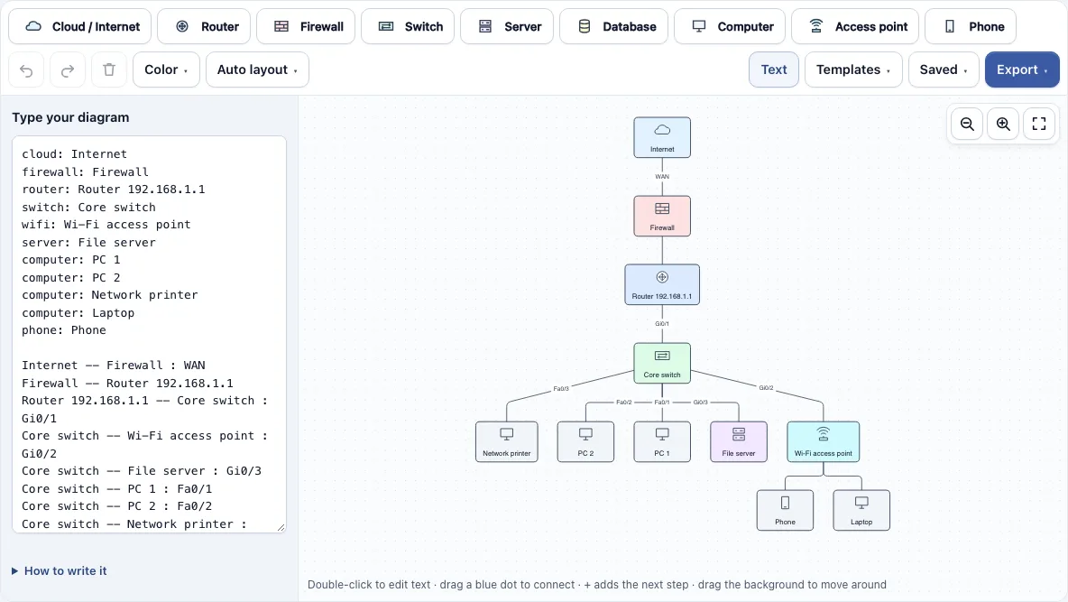 Network diagram example