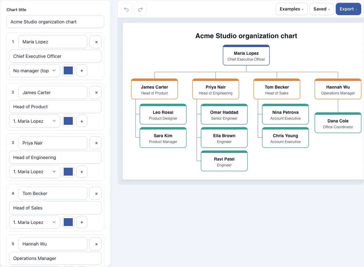 Org chart maker example