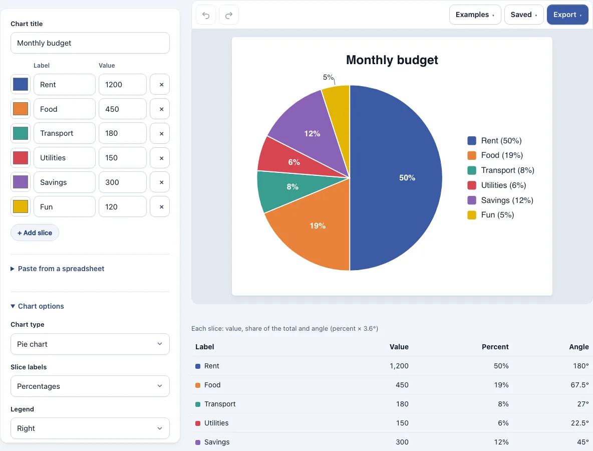 Pie chart maker example