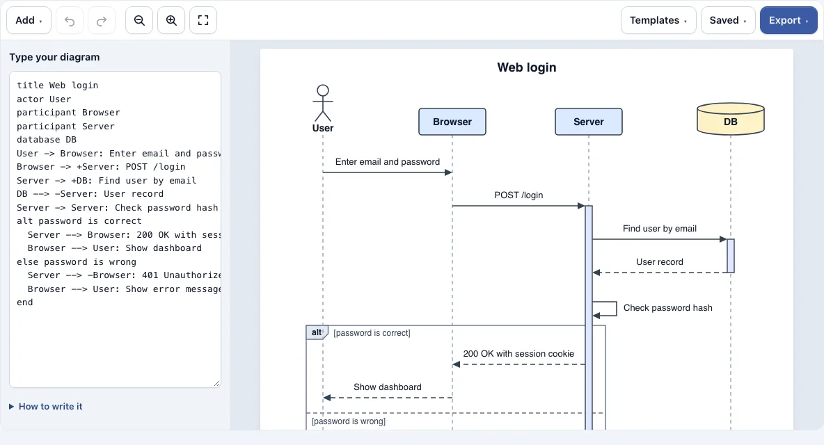 Sequence diagram maker example