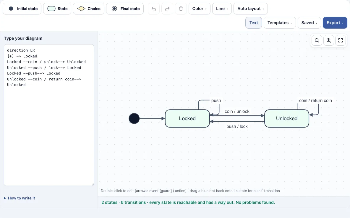 State diagram example