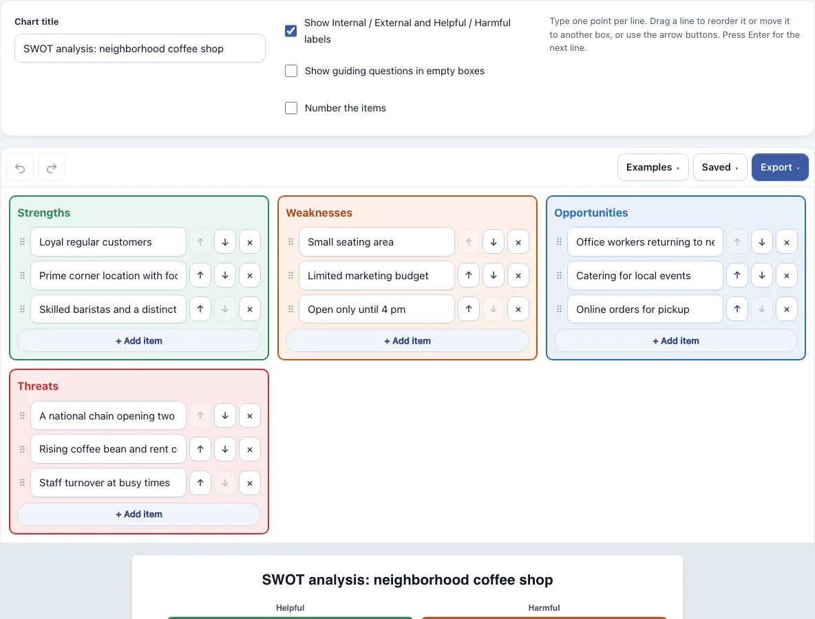 Swot chart template example