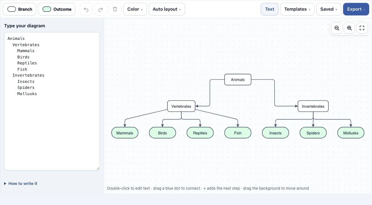 Tree diagram maker example